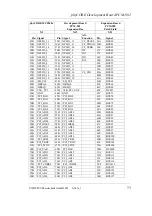 Предварительный просмотр 81 страницы Phytec phyCORE-MCF548x Hardware Manual