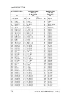 Предварительный просмотр 82 страницы Phytec phyCORE-MCF548x Hardware Manual