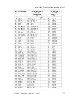 Предварительный просмотр 83 страницы Phytec phyCORE-MCF548x Hardware Manual