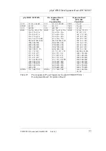 Предварительный просмотр 85 страницы Phytec phyCORE-MCF548x Hardware Manual