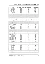 Предварительный просмотр 85 страницы Phytec phyCORE-MPC5200B tiny Hardware Manual