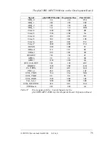 Предварительный просмотр 87 страницы Phytec phyCORE-MPC5200B tiny Hardware Manual