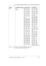 Предварительный просмотр 89 страницы Phytec phyCORE-MPC5200B tiny Hardware Manual