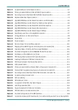 Preview for 8 page of Phytec phyCORE-OMAP44 Series Hardware Manual