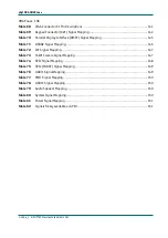 Preview for 9 page of Phytec phyCORE-OMAP44 Series Hardware Manual