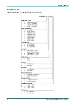 Preview for 16 page of Phytec phyCORE-OMAP44 Series Hardware Manual