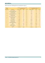 Preview for 19 page of Phytec phyCORE-OMAP44 Series Hardware Manual