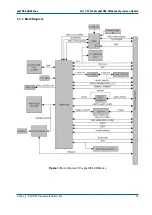 Preview for 25 page of Phytec phyCORE-OMAP44 Series Hardware Manual