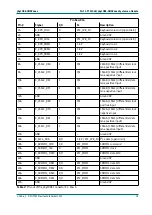 Preview for 31 page of Phytec phyCORE-OMAP44 Series Hardware Manual