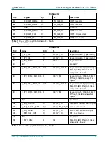 Preview for 33 page of Phytec phyCORE-OMAP44 Series Hardware Manual