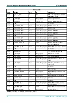 Preview for 34 page of Phytec phyCORE-OMAP44 Series Hardware Manual