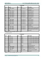 Preview for 35 page of Phytec phyCORE-OMAP44 Series Hardware Manual