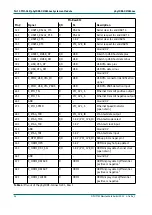 Preview for 36 page of Phytec phyCORE-OMAP44 Series Hardware Manual