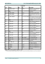 Preview for 37 page of Phytec phyCORE-OMAP44 Series Hardware Manual