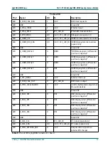 Preview for 39 page of Phytec phyCORE-OMAP44 Series Hardware Manual