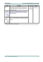 Preview for 45 page of Phytec phyCORE-OMAP44 Series Hardware Manual