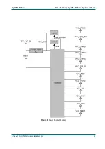 Preview for 49 page of Phytec phyCORE-OMAP44 Series Hardware Manual