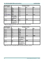 Preview for 54 page of Phytec phyCORE-OMAP44 Series Hardware Manual