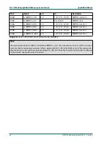 Preview for 60 page of Phytec phyCORE-OMAP44 Series Hardware Manual