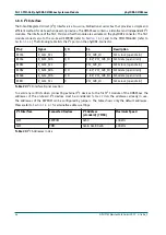 Preview for 66 page of Phytec phyCORE-OMAP44 Series Hardware Manual