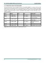 Preview for 68 page of Phytec phyCORE-OMAP44 Series Hardware Manual