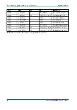 Preview for 72 page of Phytec phyCORE-OMAP44 Series Hardware Manual