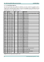 Preview for 76 page of Phytec phyCORE-OMAP44 Series Hardware Manual