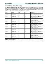 Preview for 77 page of Phytec phyCORE-OMAP44 Series Hardware Manual