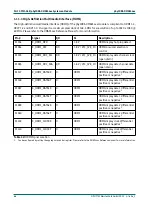 Preview for 78 page of Phytec phyCORE-OMAP44 Series Hardware Manual