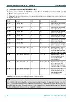 Preview for 80 page of Phytec phyCORE-OMAP44 Series Hardware Manual