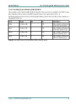 Preview for 81 page of Phytec phyCORE-OMAP44 Series Hardware Manual