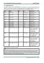 Preview for 82 page of Phytec phyCORE-OMAP44 Series Hardware Manual