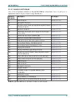 Preview for 97 page of Phytec phyCORE-OMAP44 Series Hardware Manual