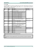 Preview for 99 page of Phytec phyCORE-OMAP44 Series Hardware Manual