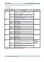 Preview for 103 page of Phytec phyCORE-OMAP44 Series Hardware Manual