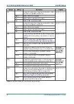 Preview for 104 page of Phytec phyCORE-OMAP44 Series Hardware Manual