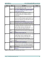 Preview for 105 page of Phytec phyCORE-OMAP44 Series Hardware Manual