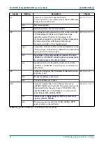 Preview for 106 page of Phytec phyCORE-OMAP44 Series Hardware Manual