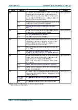 Preview for 107 page of Phytec phyCORE-OMAP44 Series Hardware Manual