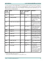 Preview for 109 page of Phytec phyCORE-OMAP44 Series Hardware Manual