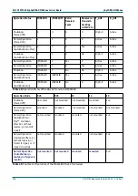 Preview for 116 page of Phytec phyCORE-OMAP44 Series Hardware Manual