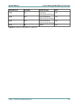 Preview for 119 page of Phytec phyCORE-OMAP44 Series Hardware Manual