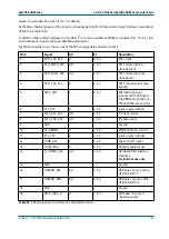 Preview for 123 page of Phytec phyCORE-OMAP44 Series Hardware Manual