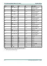 Preview for 124 page of Phytec phyCORE-OMAP44 Series Hardware Manual