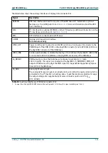 Preview for 125 page of Phytec phyCORE-OMAP44 Series Hardware Manual