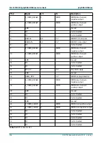 Preview for 128 page of Phytec phyCORE-OMAP44 Series Hardware Manual