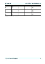 Preview for 129 page of Phytec phyCORE-OMAP44 Series Hardware Manual