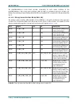 Preview for 131 page of Phytec phyCORE-OMAP44 Series Hardware Manual