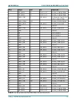 Preview for 133 page of Phytec phyCORE-OMAP44 Series Hardware Manual