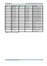 Preview for 135 page of Phytec phyCORE-OMAP44 Series Hardware Manual